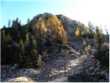 Planina Blato - Rigeljc